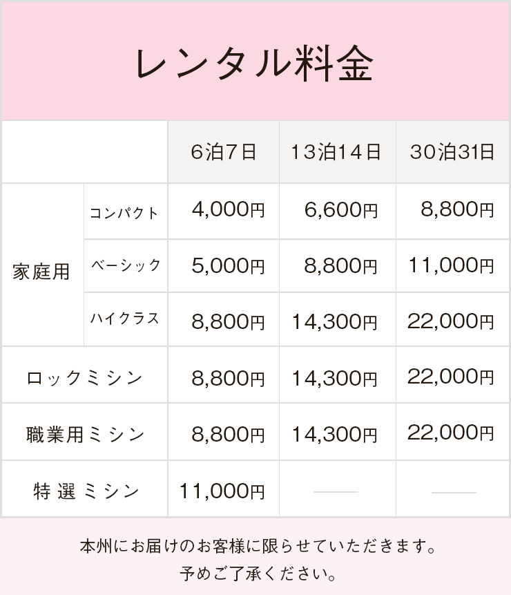レンタル料金