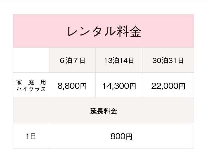 レンタル価格表
